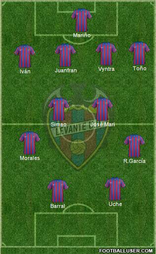 Levante U.D., S.A.D. Formation 2015