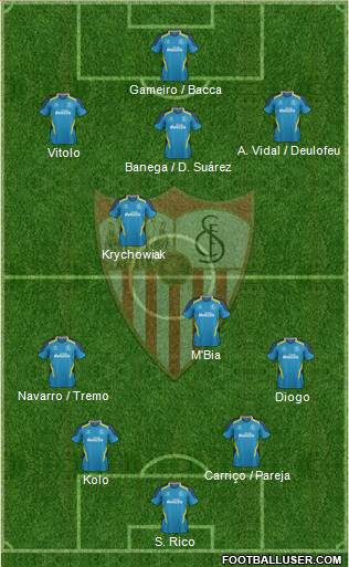 Sevilla F.C., S.A.D. Formation 2015