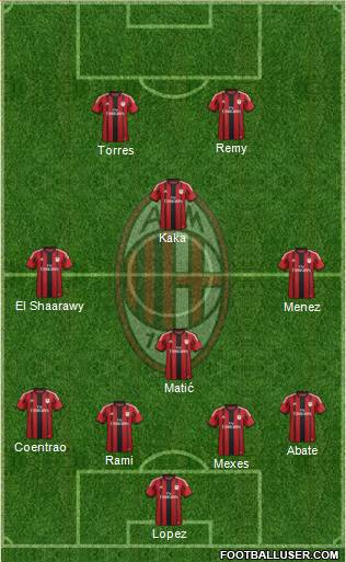 A.C. Milan Formation 2015