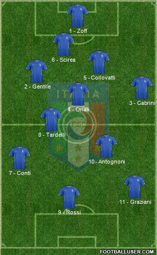 Italy Formation 2015