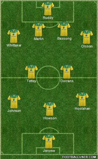 Norwich City Formation 2015