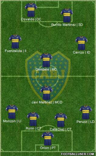 Boca Juniors Formation 2015
