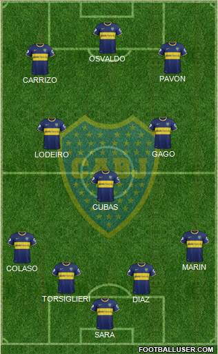 Boca Juniors Formation 2015