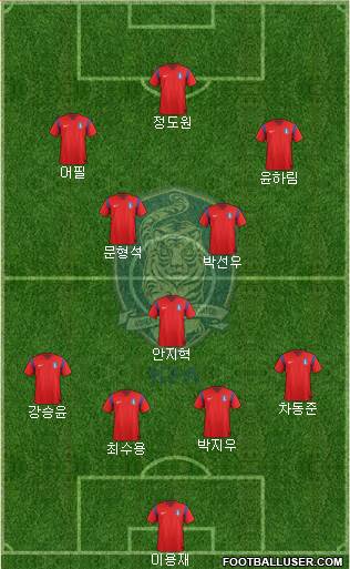 South Korea Formation 2015
