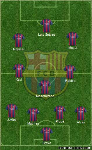 F.C. Barcelona Formation 2015