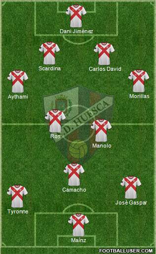 S.D. Huesca Formation 2015