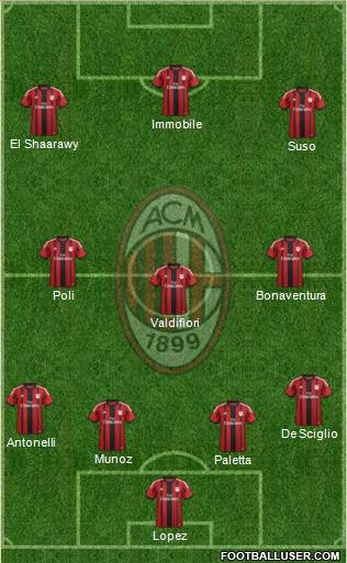 A.C. Milan Formation 2015