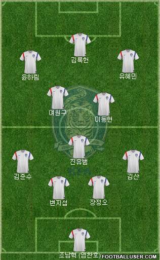 South Korea Formation 2015
