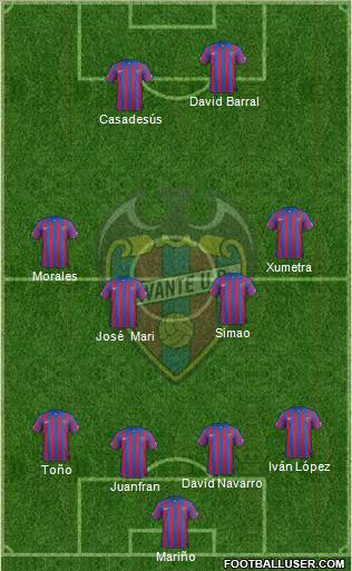 Levante U.D., S.A.D. Formation 2015