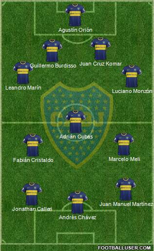 Boca Juniors Formation 2015