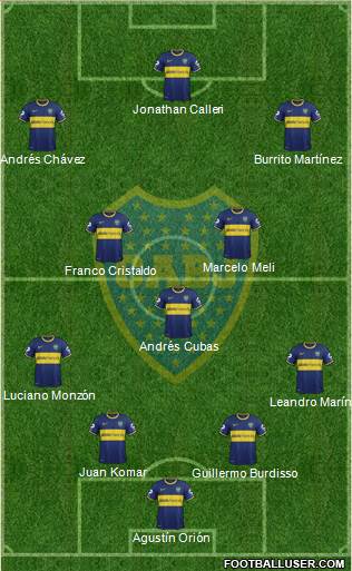 Boca Juniors Formation 2015