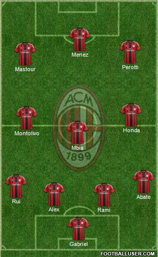 A.C. Milan Formation 2015