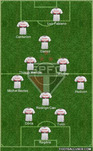 São Paulo FC Formation 2015