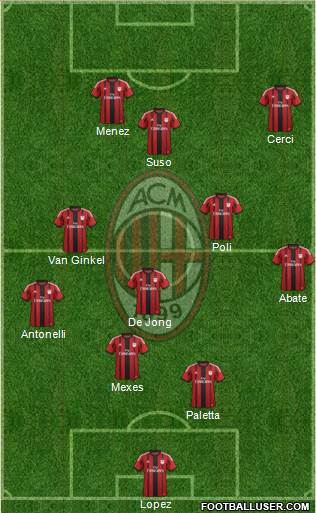 A.C. Milan Formation 2015