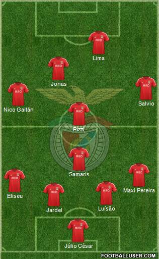Sport Lisboa e Benfica - SAD Formation 2015