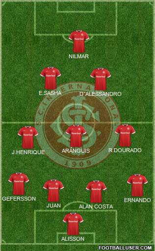 SC Internacional Formation 2015