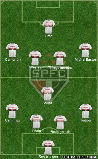 São Paulo FC Formation 2015