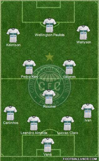 Coritiba FC Formation 2015