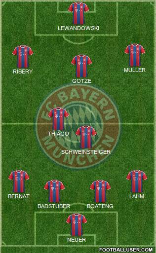 FC Bayern München Formation 2015