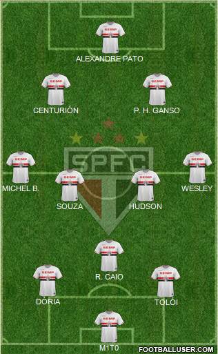 São Paulo FC Formation 2015