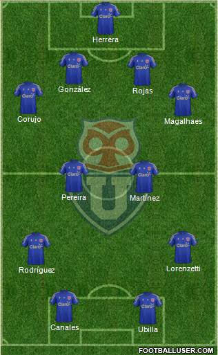 CF Universidad de Chile Formation 2015