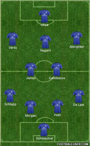 Leicester City Formation 2015