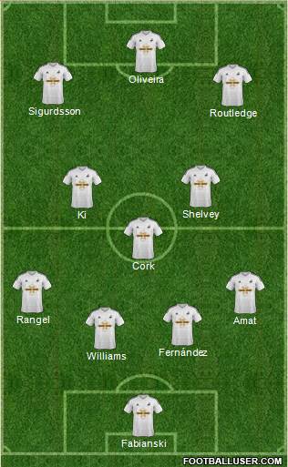 Swansea City Formation 2015