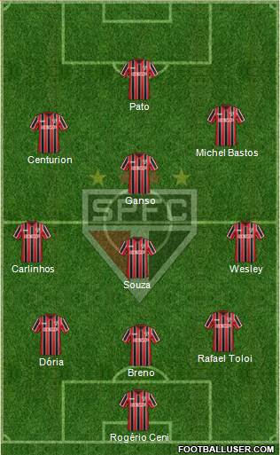 São Paulo FC Formation 2015