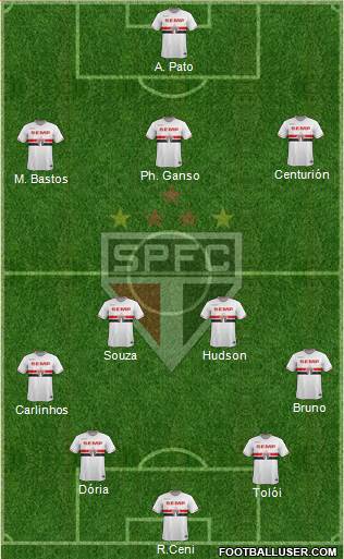 São Paulo FC Formation 2015