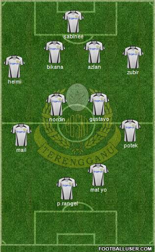 Terengganu Formation 2015