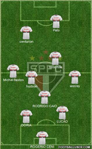 São Paulo FC Formation 2015
