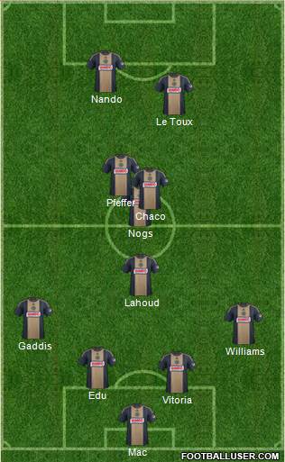 Philadelphia Union Formation 2015