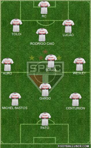 São Paulo FC Formation 2015