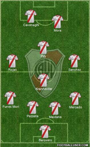 River Plate Formation 2015