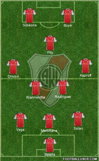 River Plate Formation 2015