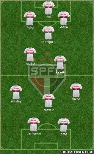 São Paulo FC Formation 2015