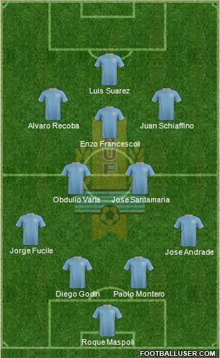 Uruguay Formation 2015