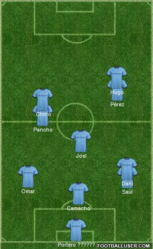 Manchester City Formation 2015