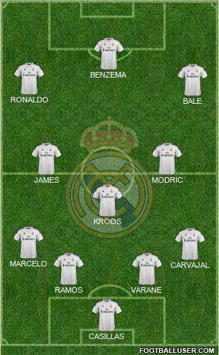 Real Madrid C.F. Formation 2015