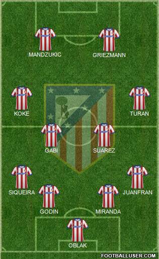 C. Atlético Madrid S.A.D. Formation 2015