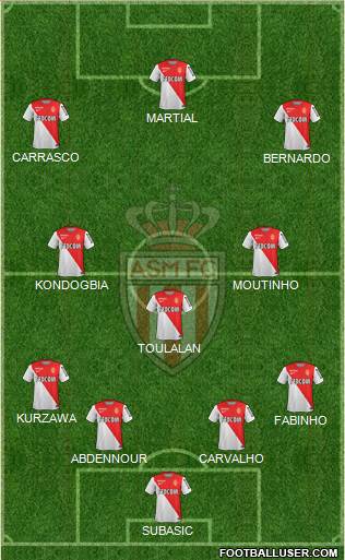 AS Monaco FC Formation 2015