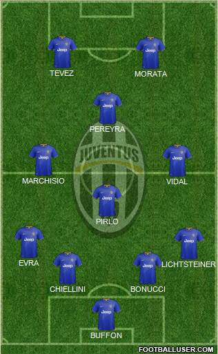 Juventus Formation 2015