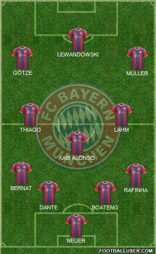 FC Bayern München Formation 2015