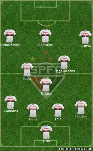 São Paulo FC Formation 2015