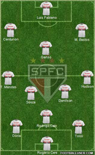 São Paulo FC Formation 2015