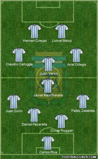 Argentina Formation 2015