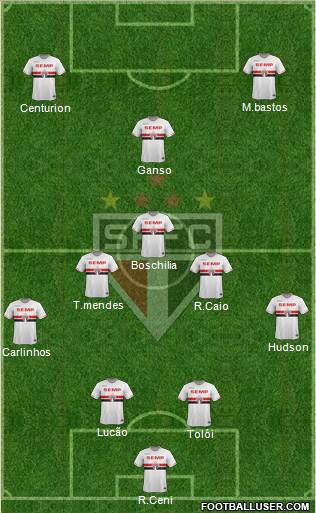 São Paulo FC Formation 2015