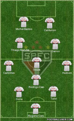 São Paulo FC Formation 2015
