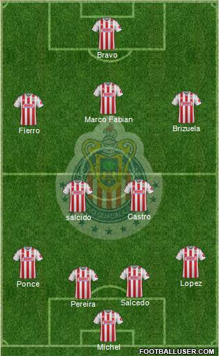 Club Guadalajara Formation 2015