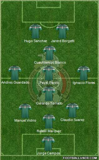Mexico Formation 2015
